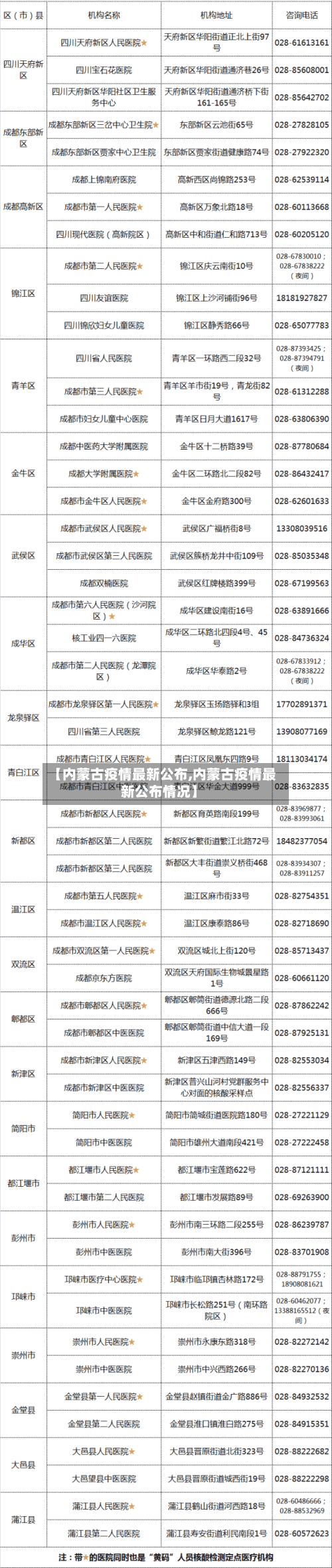 【内蒙古疫情最新公布,内蒙古疫情最新公布情况】-第2张图片