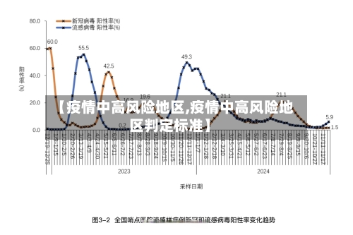 【疫情中高风险地区,疫情中高风险地区判定标准】