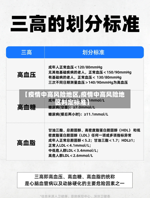 【疫情中高风险地区,疫情中高风险地区判定标准】-第2张图片