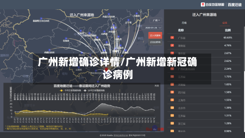 广州新增确诊详情/广州新增新冠确诊病例-第3张图片