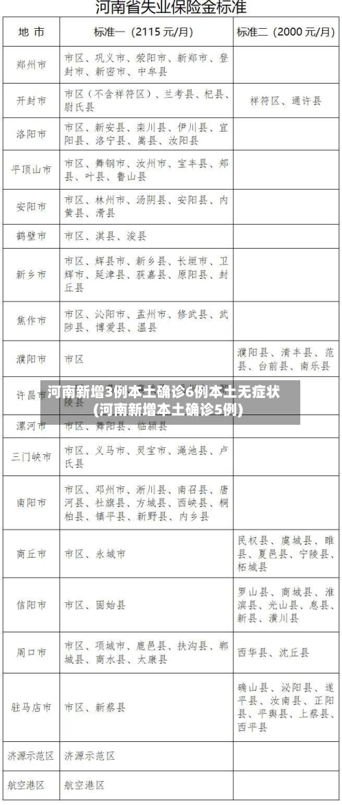 河南新增3例本土确诊6例本土无症状(河南新增本土确诊5例)-第2张图片