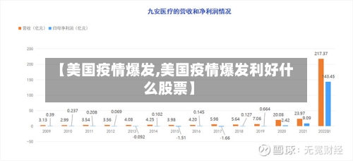 【美国疫情爆发,美国疫情爆发利好什么股票】