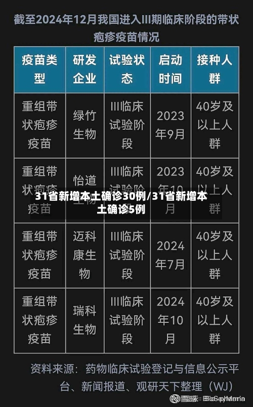 31省新增本土确诊30例/31省新增本土确诊5例