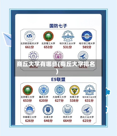 商丘大学有哪些(商丘大学排名)