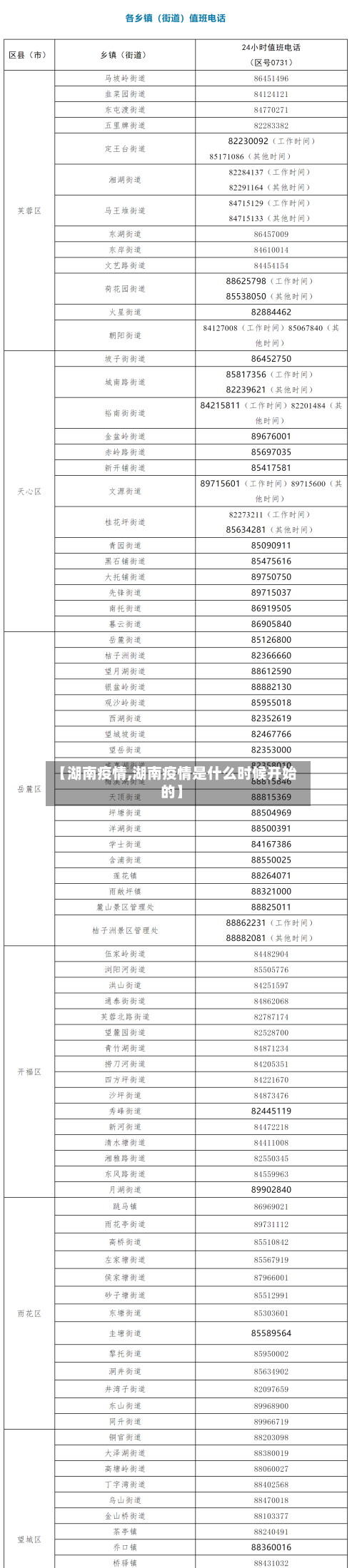 【湖南疫情,湖南疫情是什么时候开始的】