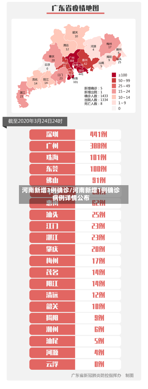 河南新增1例确诊/河南新增1例确诊病例详情公布-第2张图片