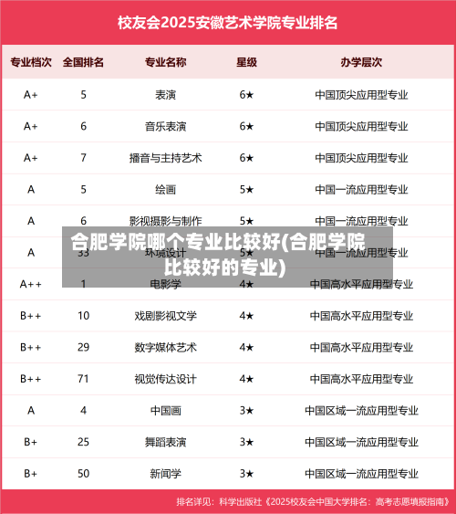 合肥学院哪个专业比较好(合肥学院比较好的专业)