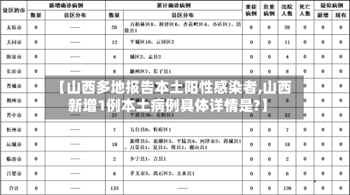【山西多地报告本土阳性感染者,山西新增1例本土病例具体详情是?】-第3张图片