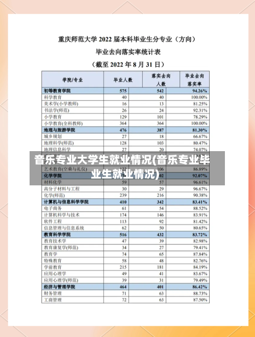 音乐专业大学生就业情况(音乐专业毕业生就业情况)-第2张图片