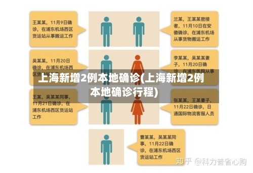 上海新增2例本地确诊(上海新增2例本地确诊行程)-第2张图片