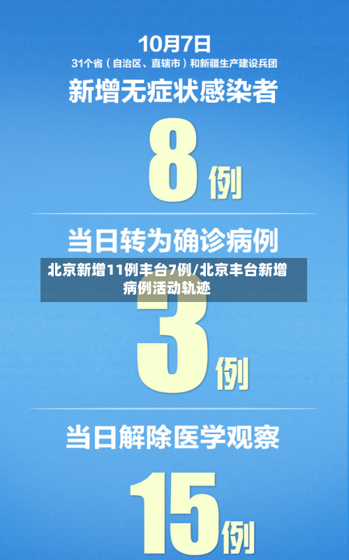 北京新增11例丰台7例/北京丰台新增病例活动轨迹-第3张图片