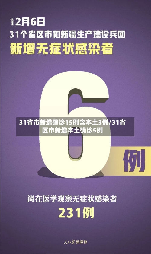 31省市新增确诊15例含本土3例/31省区市新增本土确诊5例-第2张图片