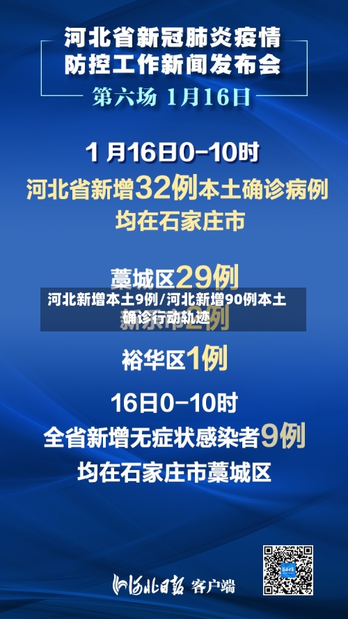 河北新增本土9例/河北新增90例本土确诊行动轨迹