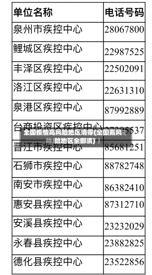 全国疫情高风险地区清零(全国高风险地区全部清)-第2张图片