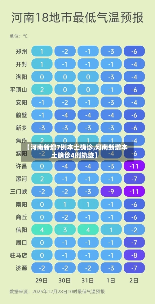 【河南新增7例本土确诊,河南新增本土确诊4例轨迹】