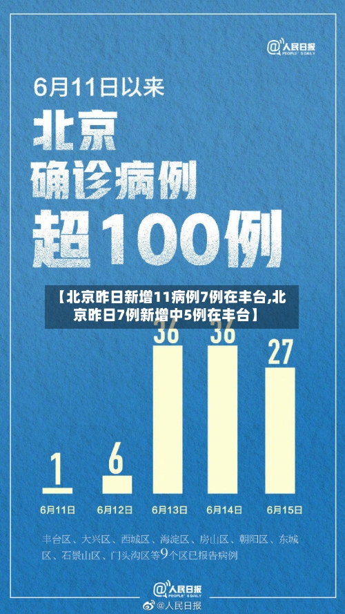 【北京昨日新增11病例7例在丰台,北京昨日7例新增中5例在丰台】-第2张图片
