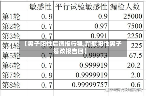 【男子阳性后谎报行程,新冠阳性男子篡改报告回】
