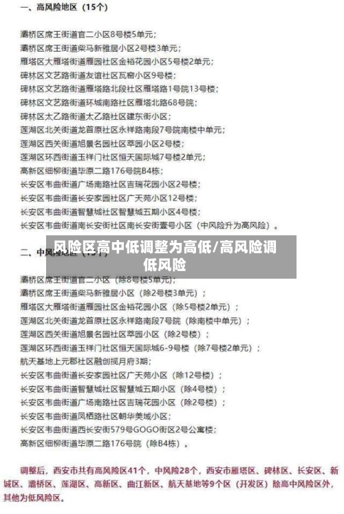 风险区高中低调整为高低/高风险调低风险