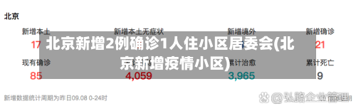 北京新增2例确诊1人住小区居委会(北京新增疫情小区)-第2张图片