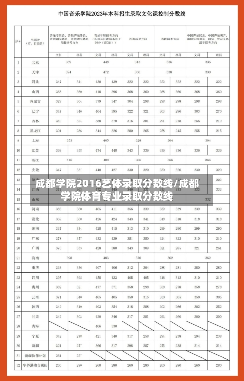 成都学院2016艺体录取分数线/成都学院体育专业录取分数线