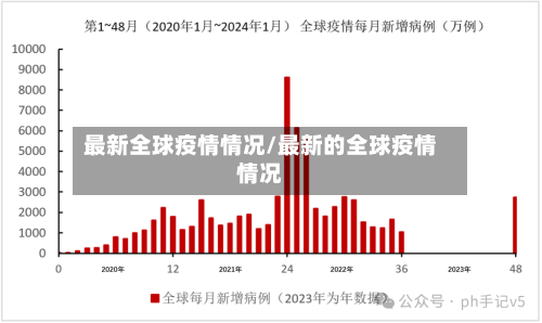 最新全球疫情情况/最新的全球疫情情况