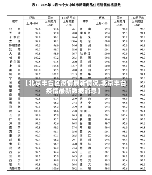 【北京丰台区疫情最新情况,北京丰台疫情最新数据消息】