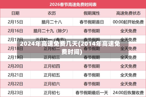 2024年高速免费几天(2014年高速免费时间)-第3张图片