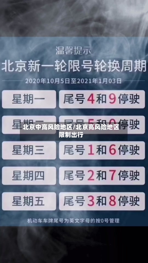 北京中高风险地区/北京高风险地区限制出行-第3张图片