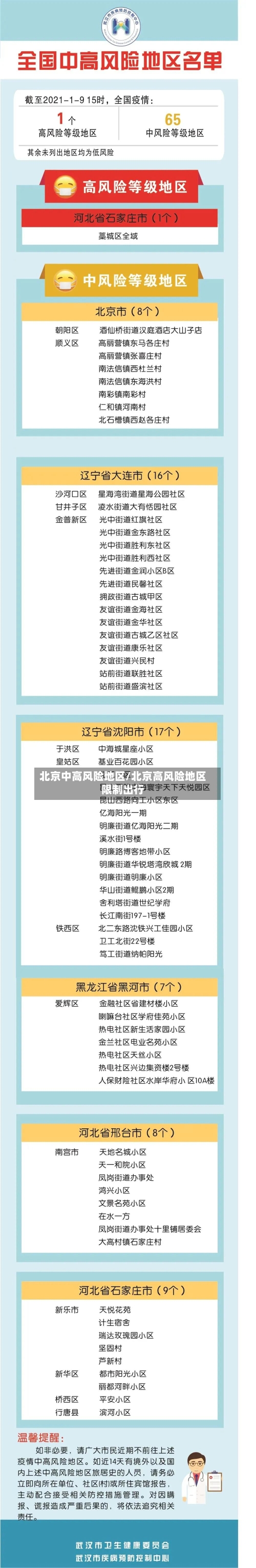 北京中高风险地区/北京高风险地区限制出行-第2张图片