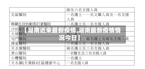 【湖南近来最新疫情,湖南最新疫情情况今日】