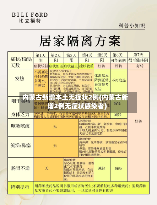 内蒙古新增本土无症状2例(内蒙古新增2例无症状感染者)-第2张图片