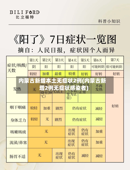 内蒙古新增本土无症状2例(内蒙古新增2例无症状感染者)
