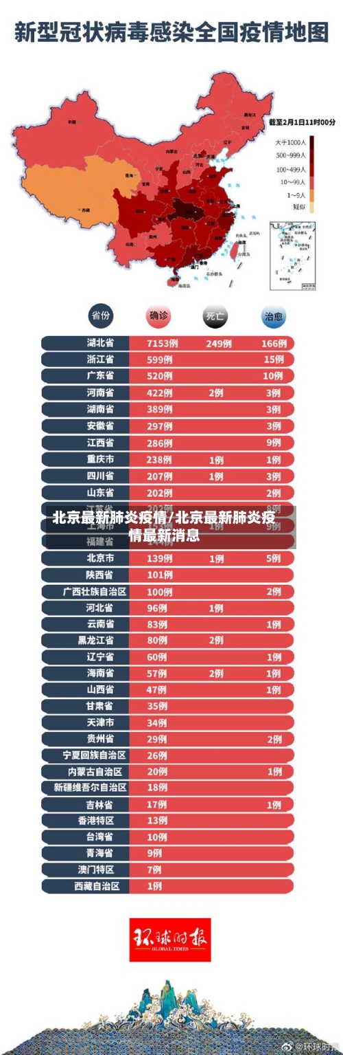 北京最新肺炎疫情/北京最新肺炎疫情最新消息