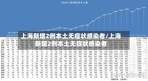 上海新增2例本土无症状感染者/上海新增2例本土无症状感染者
