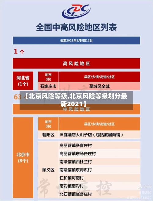 【北京风险等级,北京风险等级划分最新2021】-第3张图片