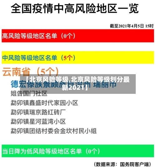 【北京风险等级,北京风险等级划分最新2021】