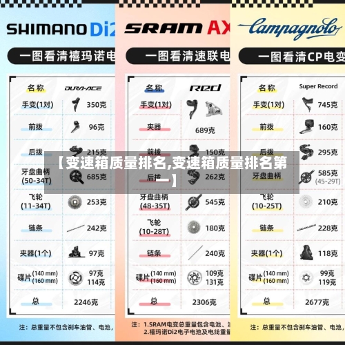 【变速箱质量排名,变速箱质量排名第一】