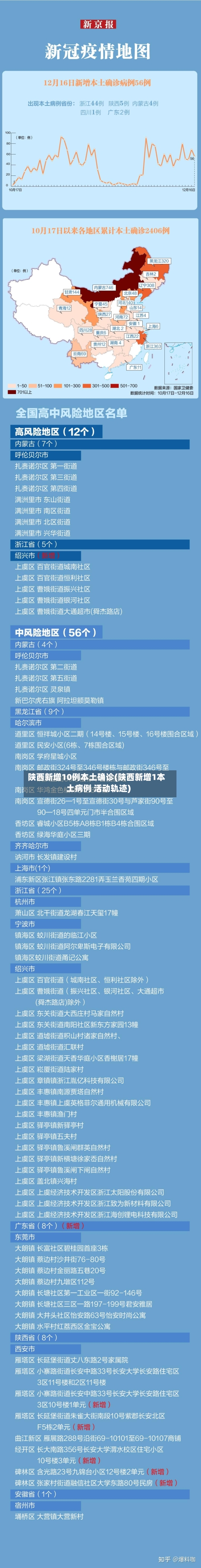陕西新增10例本土确诊(陕西新增1本土病例 活动轨迹)-第2张图片