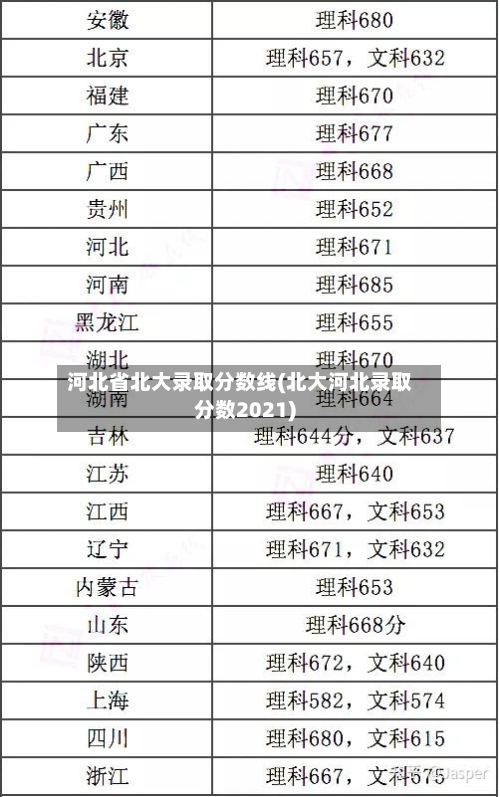 河北省北大录取分数线(北大河北录取分数2021)-第2张图片