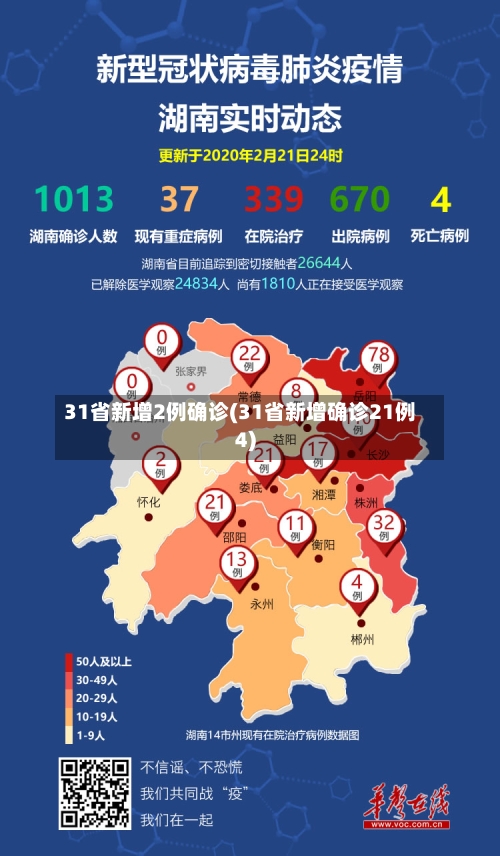 31省新增2例确诊(31省新增确诊21例4)-第2张图片