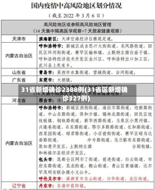 31省新增确诊2388例(31省区新增确诊327例)