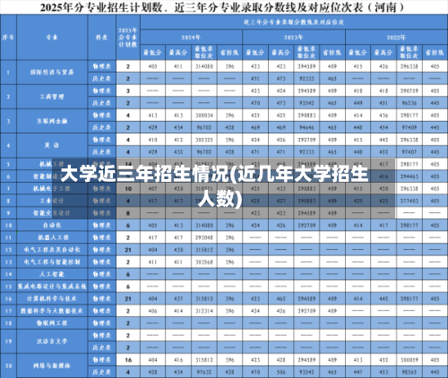 大学近三年招生情况(近几年大学招生人数)-第2张图片