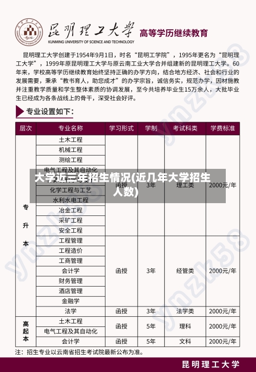 大学近三年招生情况(近几年大学招生人数)