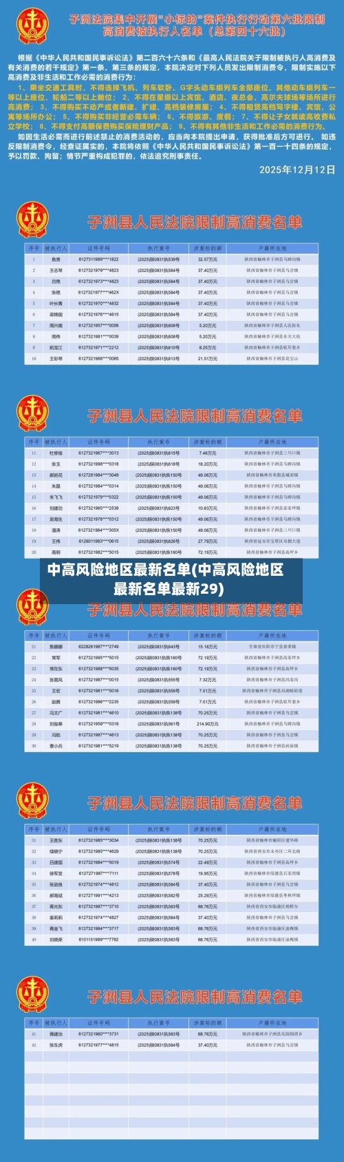 中高风险地区最新名单(中高风险地区最新名单最新29)