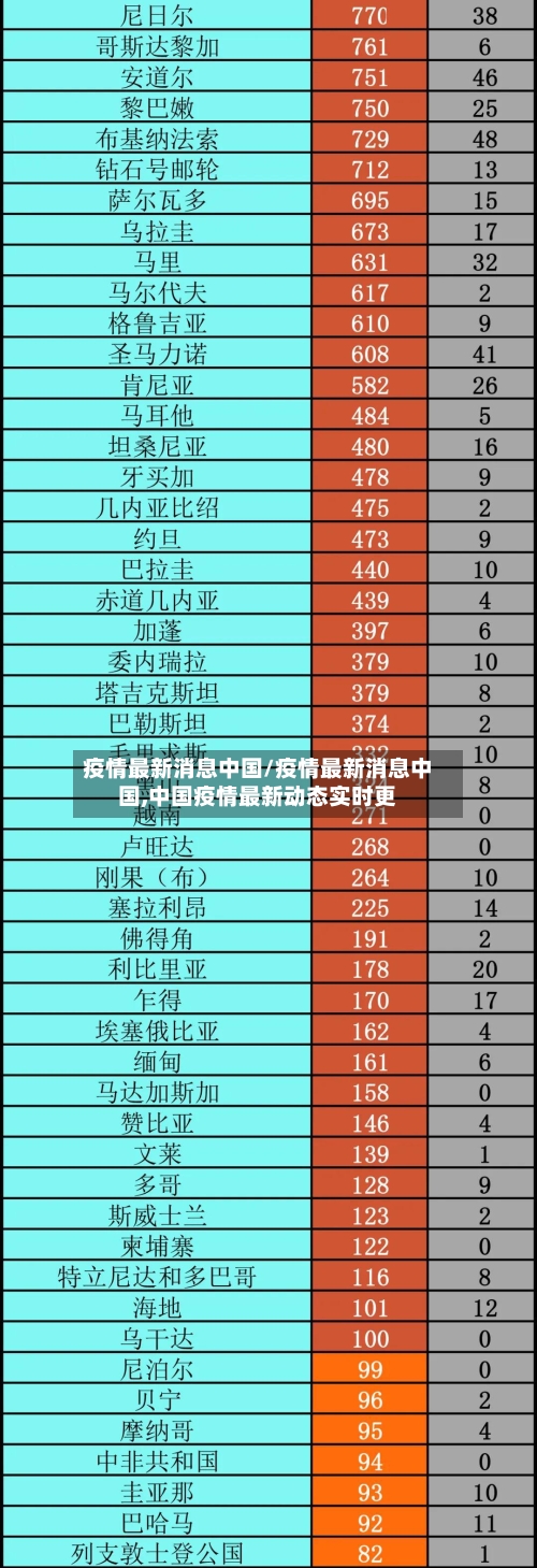 疫情最新消息中国/疫情最新消息中国,中国疫情最新动态实时更