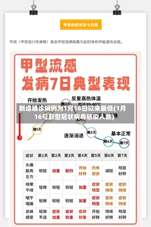 新增确诊病例为1月16日以来最低(1月16号新型冠状病毒感染人数)-第2张图片