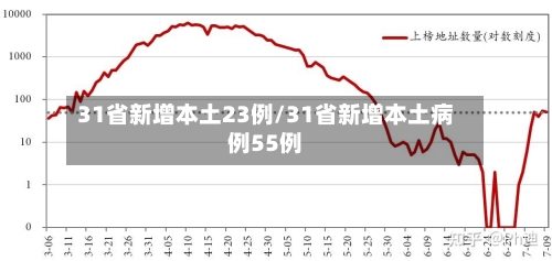 31省新增本土23例/31省新增本土病例55例