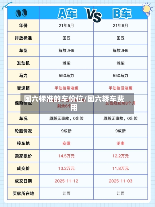 国六标准的车价位/国六轿车费用
