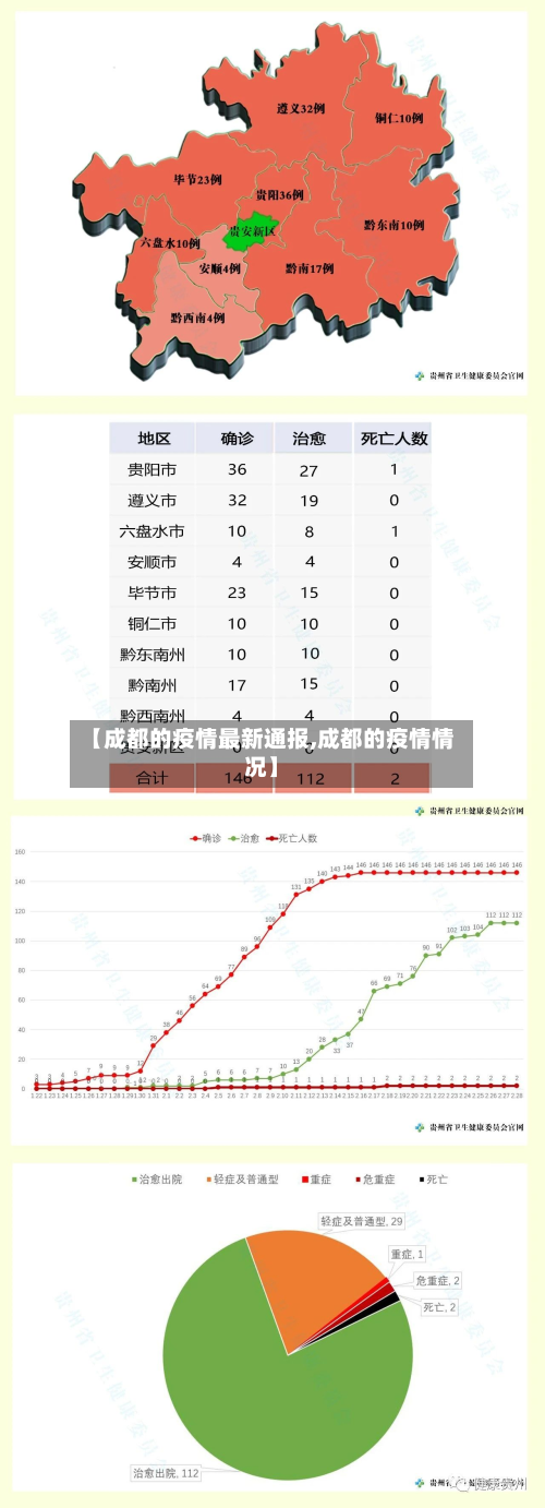 【成都的疫情最新通报,成都的疫情情况】-第3张图片