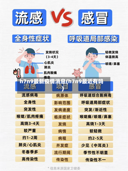 h7n9最新疫情消息(h7n9最近有吗)-第2张图片